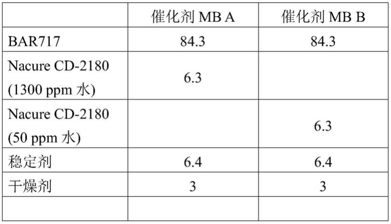 包含具有可水解硅烷基团的可交联聚烯烃和催化剂的聚合物组合物的制作方法