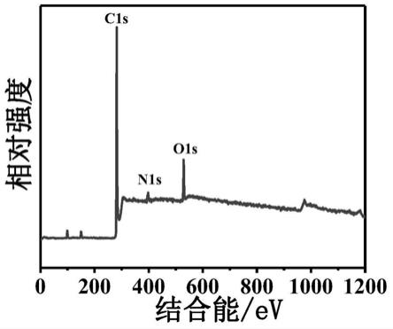 一种壳聚糖基氮掺杂碳气凝胶吸波材料及其制备方法