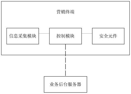 外派营销终端业务处理系统及方法与流程