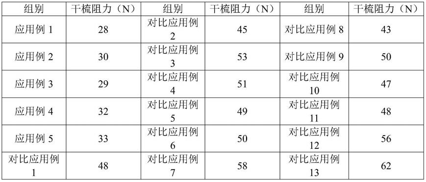 一种仿生皮脂膜组合物及其制备方法和应用与流程