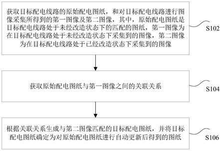 配电图纸更新方法和装置、存储介质及电子设备与流程