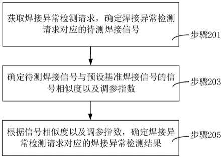 焊接异常检测方法、装置、计算机设备和存储介质与流程