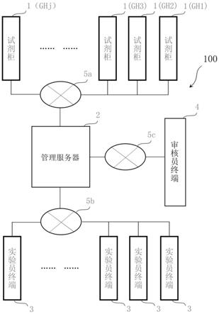 固定型高值抗体试剂智能管理系统的制作方法