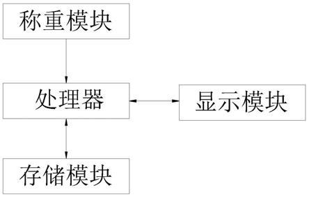 一种基于漆包线的自动化称重系统的制作方法