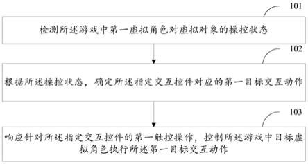 游戏中虚拟角色的控制方法、装置、存储介质及设备与流程