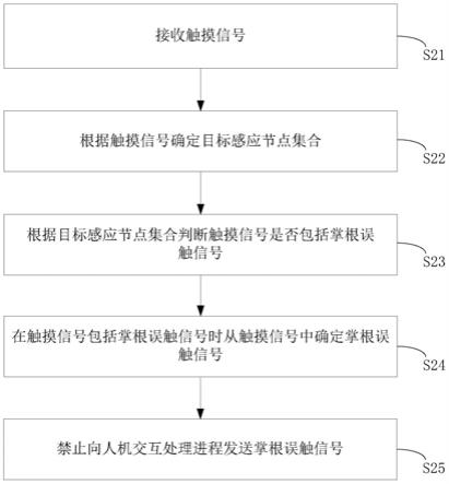 一种触摸信号处理方法、装置及介质与流程