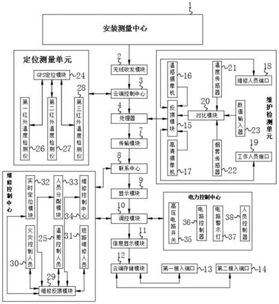 一种变压器温度在线检测系统的制作方法