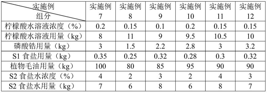 一种植物油脱胶工艺及其制备的植物油的制作方法