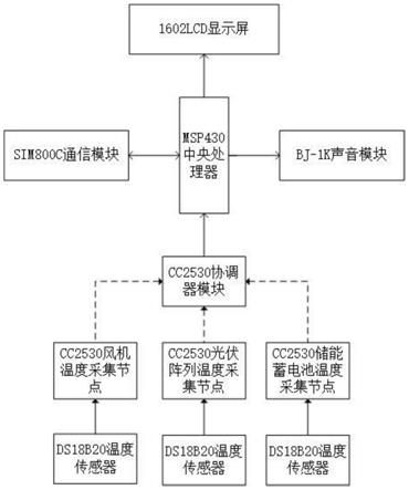 一种用于微电网调度的温度监测系统