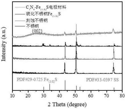 气固相光电芬顿降解NO的C3N4Fe