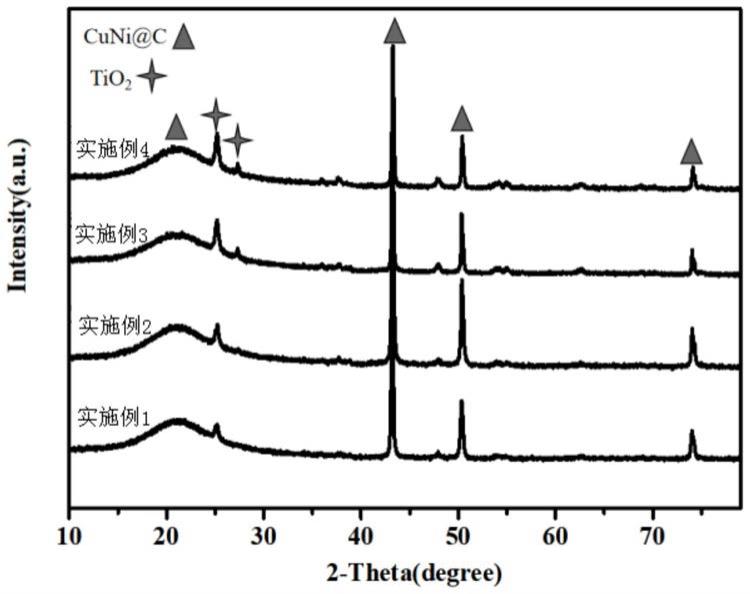 光助化学催化甲醛产氢催化剂及其制备方法和应用