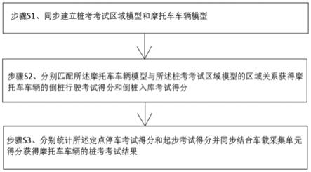 一种桩考考试评判方法与流程