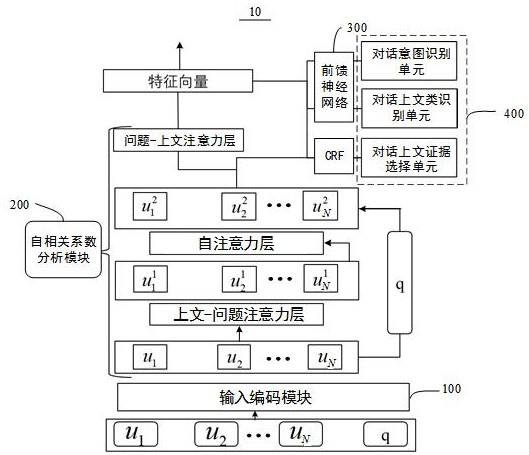 一种基于上下文注意流的对话意图识别系统及方法与流程