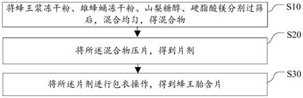 蜂王胎含片及其制备方法与流程