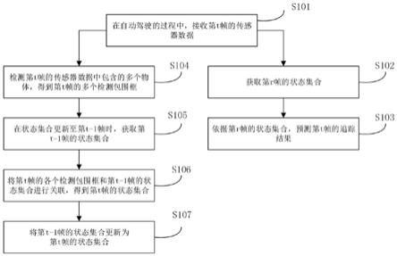 面向自动驾驶的端到端实时三维多目标追踪方法及装置