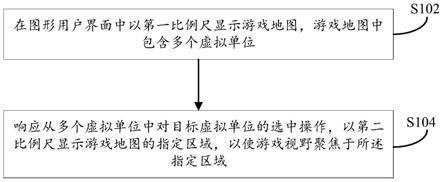 游戏的显示控制方法及电子设备与流程