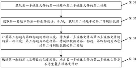 重复多媒体文件识别方法、装置、电子设备及存储介质与流程