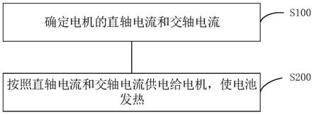 电池加热的方法、装置、存储介质及终端设备与流程