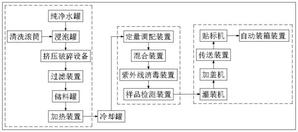 一种石斛罐装饮料生产流水线及其制备方法与流程