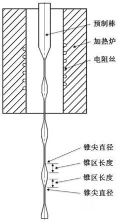 一种锥形玻璃光纤的简易制备方法与流程