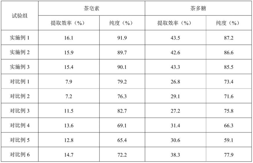 一种茶麸的提取工艺的制作方法