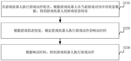 游戏机器人的控制方法、装置、服务器及存储介质与流程