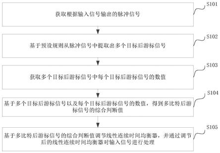 信号处理方法、装置、电子设备以及存储介质与流程