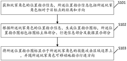 一种游戏图标指示方法、装置、终端设备及存储介质与流程