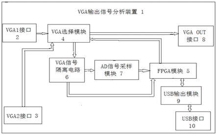 一种VGA输出信号分析装置、系统及使用方法与流程