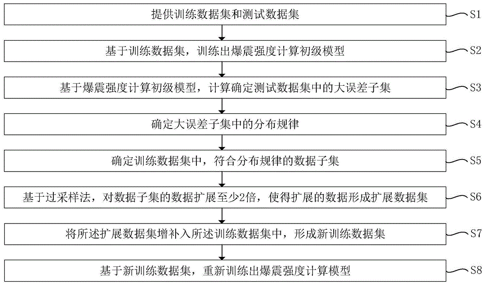 发动机爆震强度计算方法、系统和可读存储介质与流程