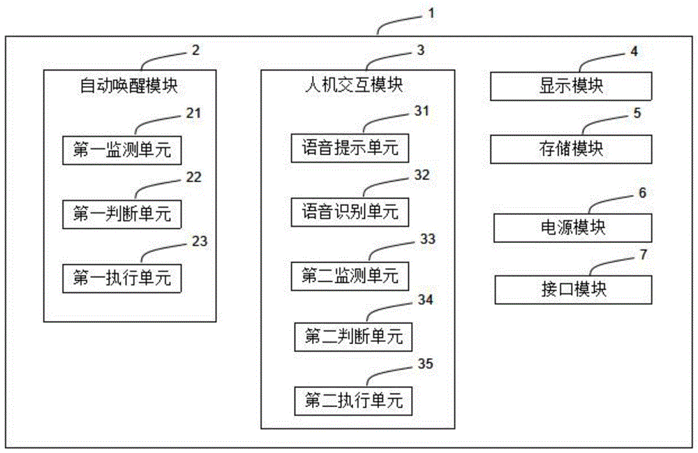 一种初级教育智能化互动装置及方法与流程