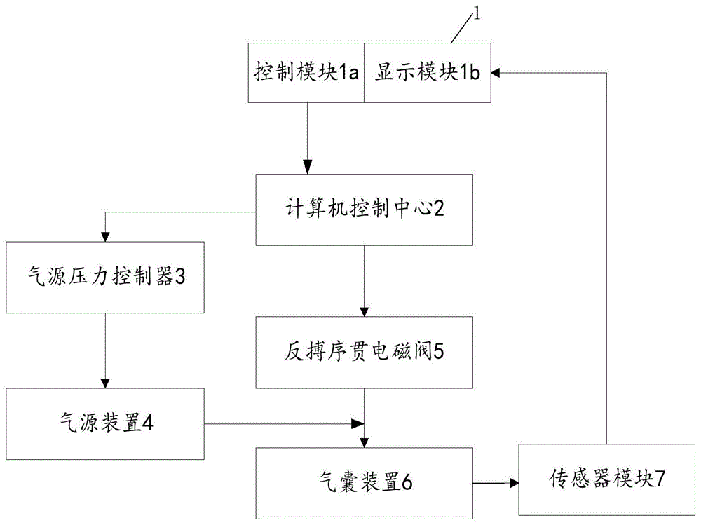 一种体外反搏加压系统