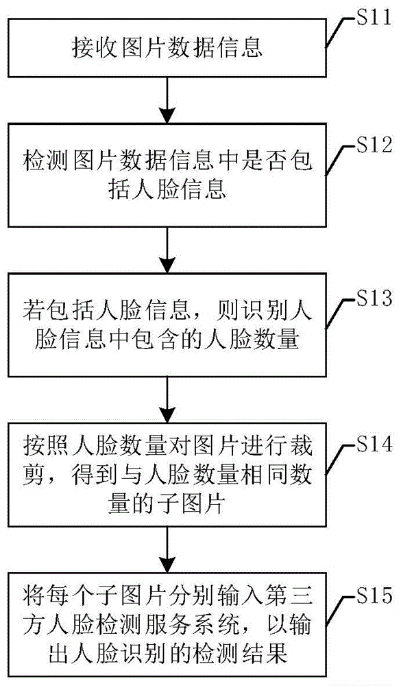 基于图片的人脸识别方法与流程