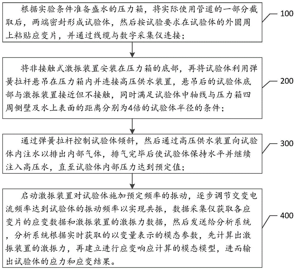 一种考虑内流场及其压力影响的水下壳体模态试验方法