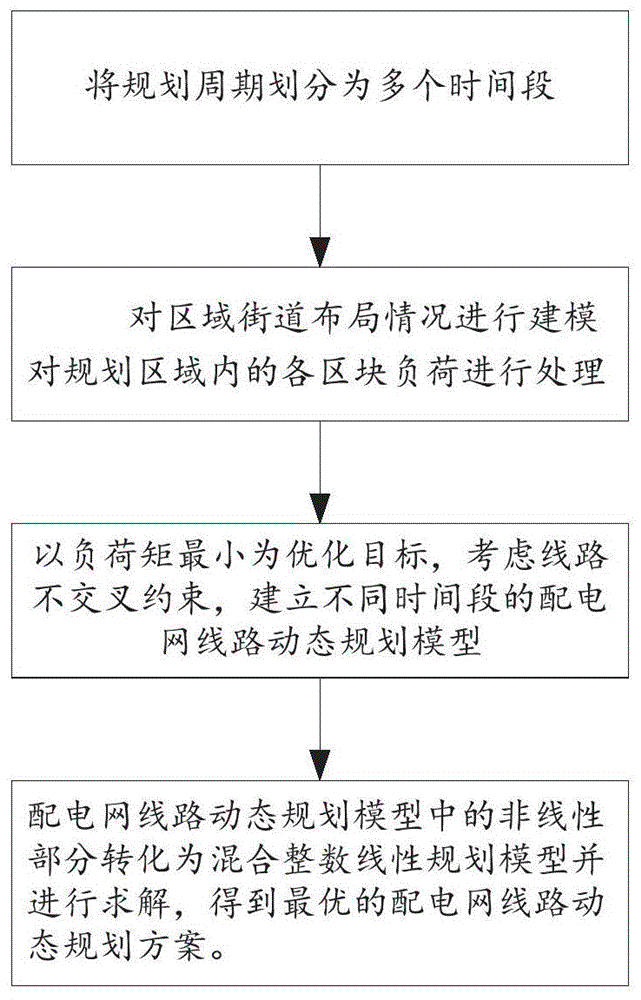 一种城市配电网线路动态规划方法及系统