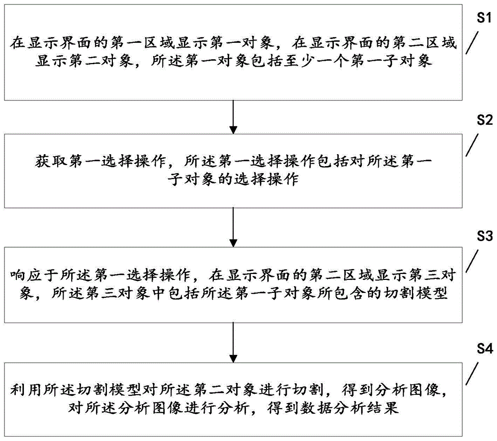 一种地质信息分析处理方法、装置、设备及可读存储介质