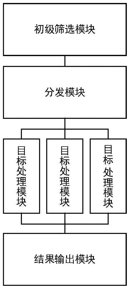 一种并行非极大值抑制运算装置