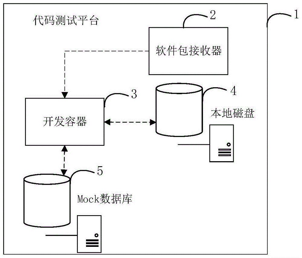 基于Mock数据的代码测试方法、装置、电子设备及存储介质与流程