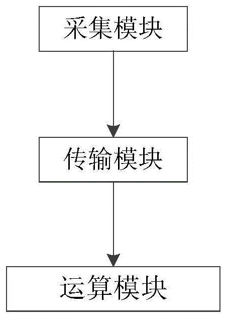 记录模拟机训练中断次数、时长及原因的装置及方法与流程