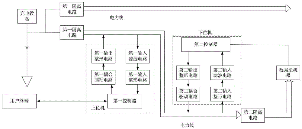 一种适用于智能家居环境中直流供电通信网络系统的制作方法