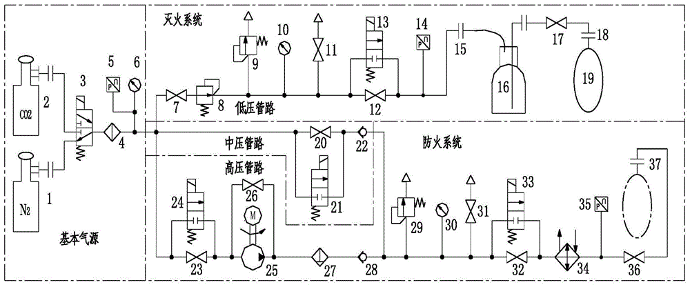 一种带双充双控功能的灭火剂自动充填系统及方法与流程