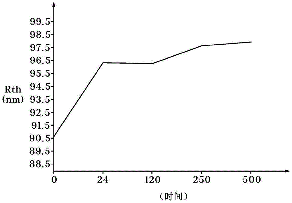 偏光板和包含偏光板的光学显示设备的制作方法