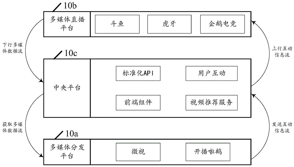 一种数据处理方法、设备、系统以及存储介质与流程