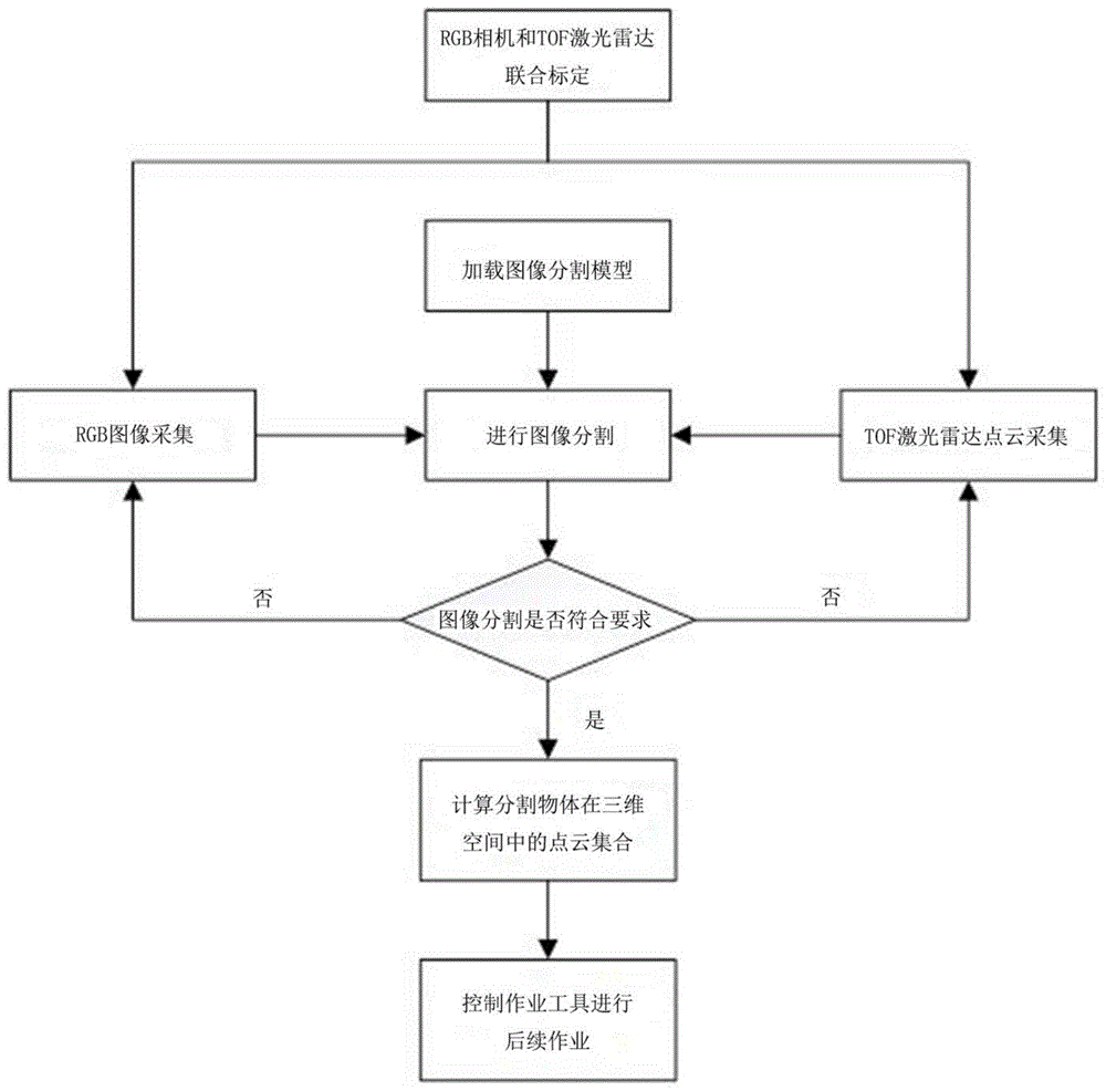 带电作业场景下针对待作业物体的图像分割方法与流程