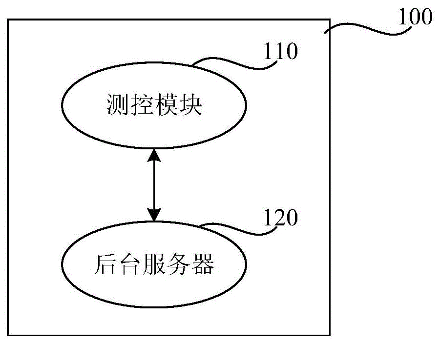 非侵入式电梯监测的方法、装置及系统与流程