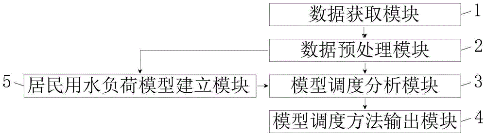 二次供水错峰调度系统