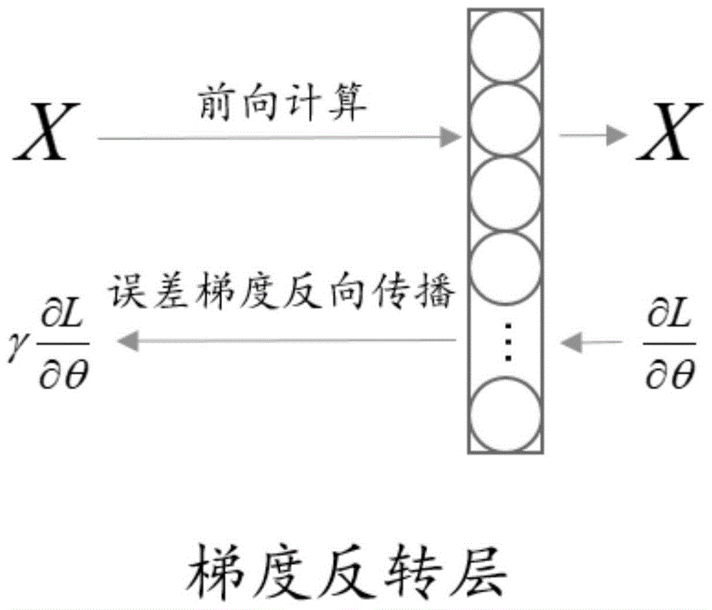 一种基于梯度反转层的远场说话人认证方法及系统