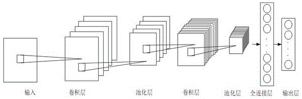 一种基于深度学习的滚动轴承故障诊断方法