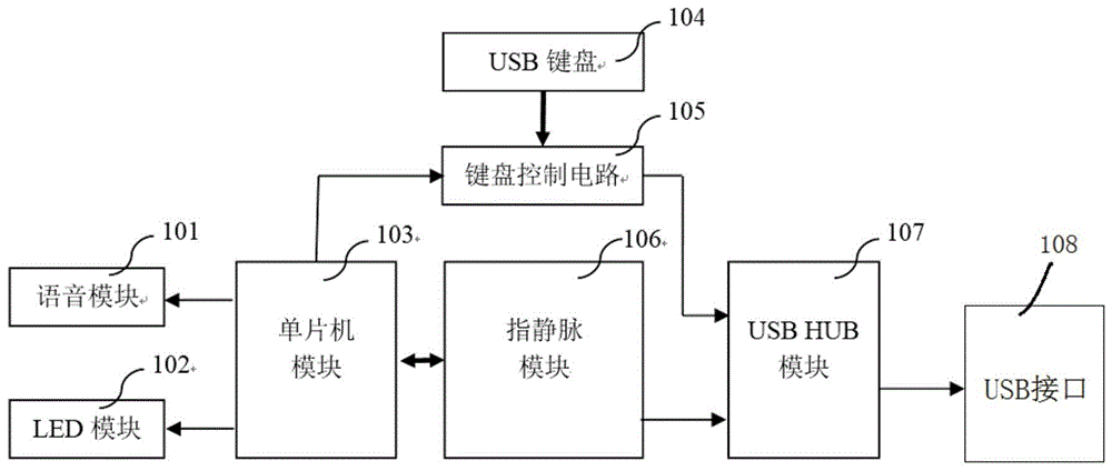 一种指静脉键盘的制作方法