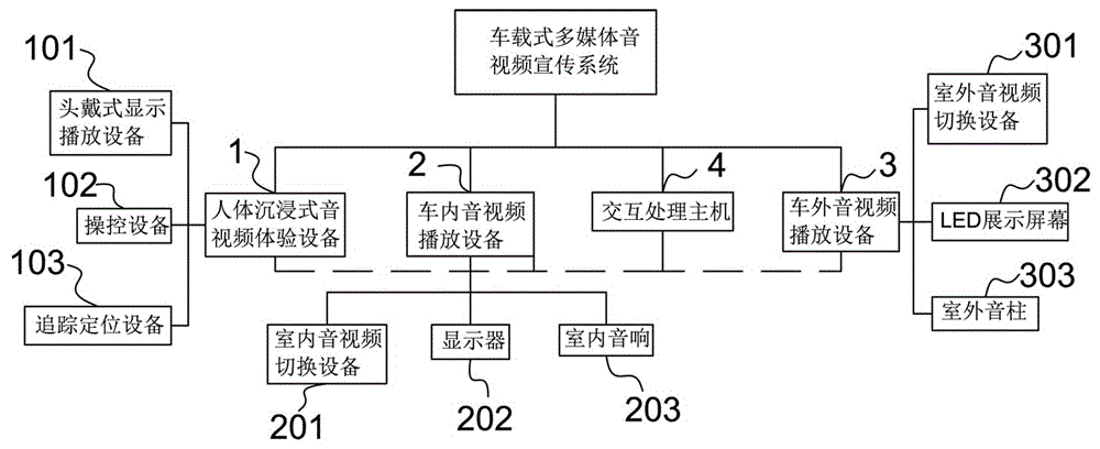 一种车载式多媒体音视频宣传系统的制作方法